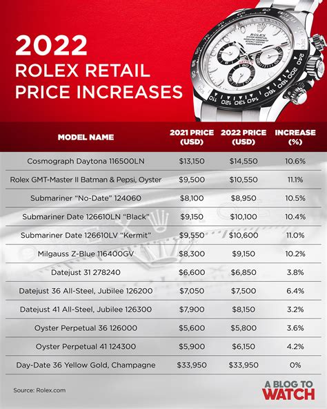 average price for a rolex watch|Rolex watch value over time.